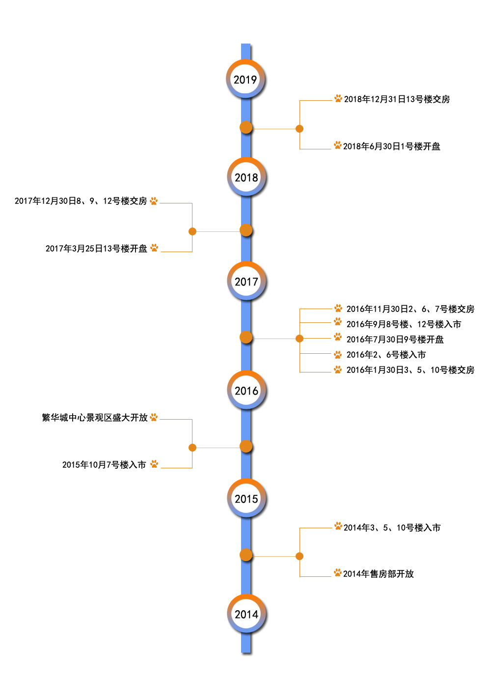 大事件